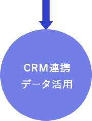 CRM連携データ活用